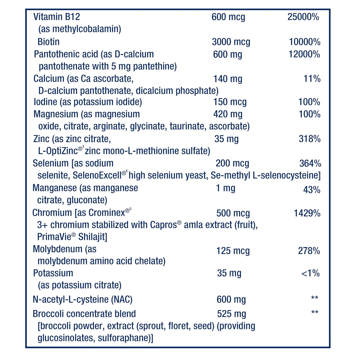 image:imageLife Extension Mix Capsules Without Copper high Potency Advanced Vitamin Mineral Fruit amp Vegetable Formula Vitamin B C D E for WholeBody Health Healthy Aging GlutenFree 360 Capsules